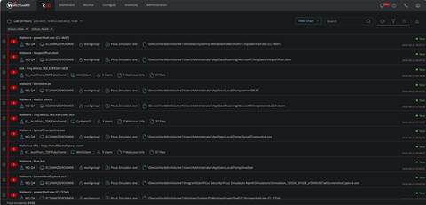 WatchGuard unveils MSP-focused agentic digital AI workforce