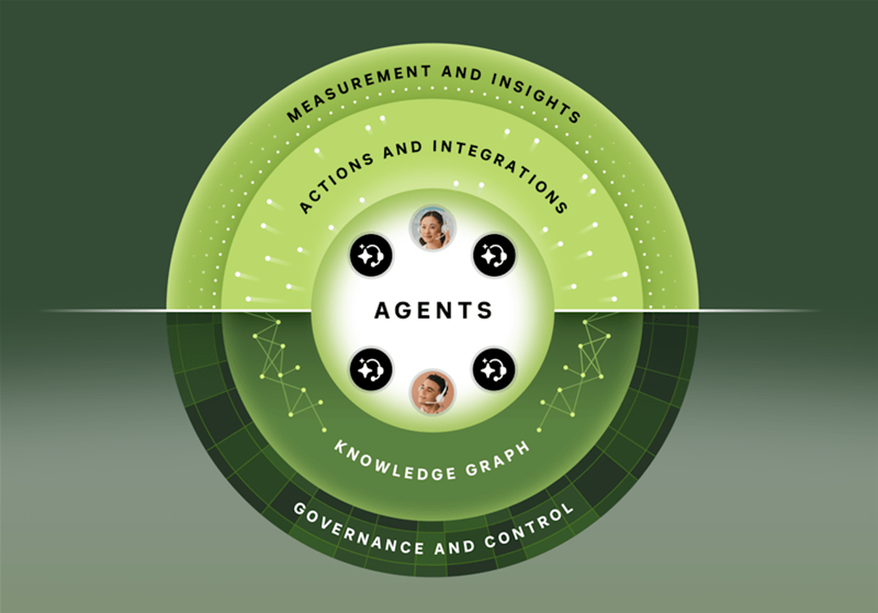 From pilot to powerhouse: Tips on how organisations can scale AI