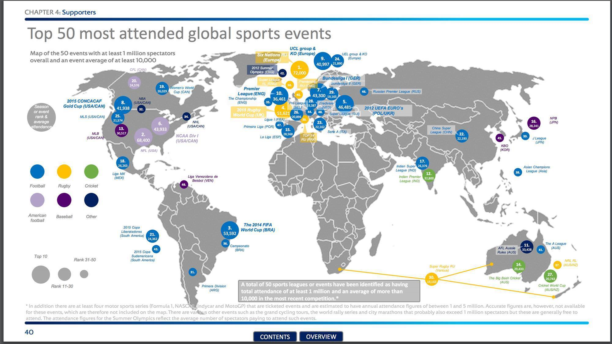 How the A-League ranks in the world... - FTBL | The home of football in ...