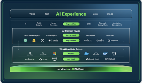 ServiceNow introduces UI for enterprise AI