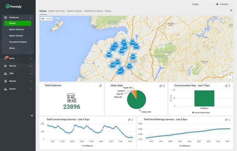 Aussie company wins Korean smart water metering deal