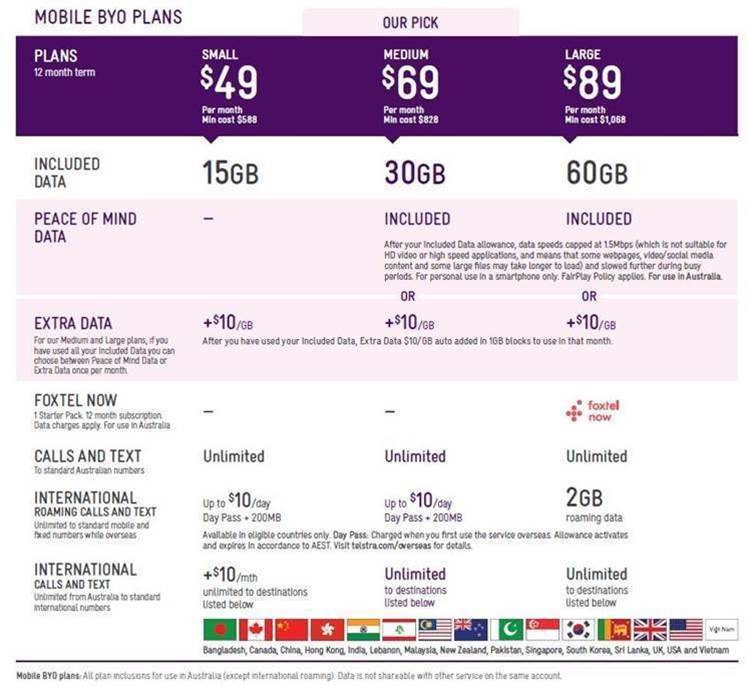 Telstra unveils first new mobile plans since massive company overhaul