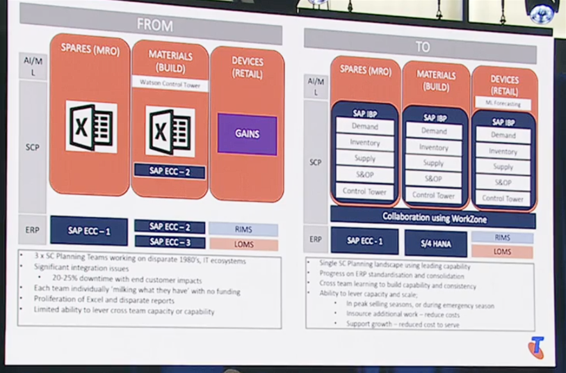 Telstra supply chain architecture consolidation with SAP technology