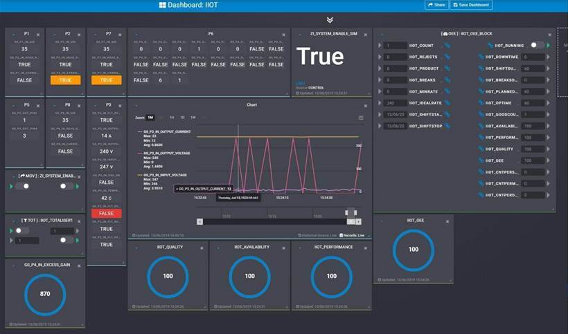 Zi-Argus shows off universal IIoT dashboard at automation expo
