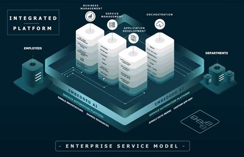 Australian-made ITSM vendor Servicely launches