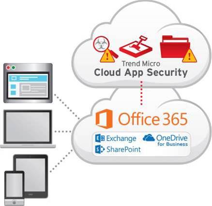 Trend Micro brings app security to the Cloud - Services - Business IT