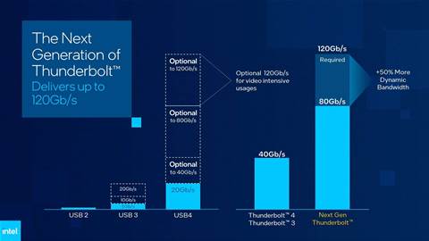 Intel demos next-gen Thunderbolt prototype