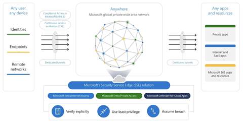Microsoft's Entra moves into Security Service Edge