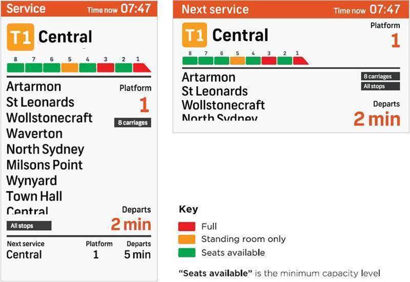 Sydney Trains bring real-time occupancy data to stations