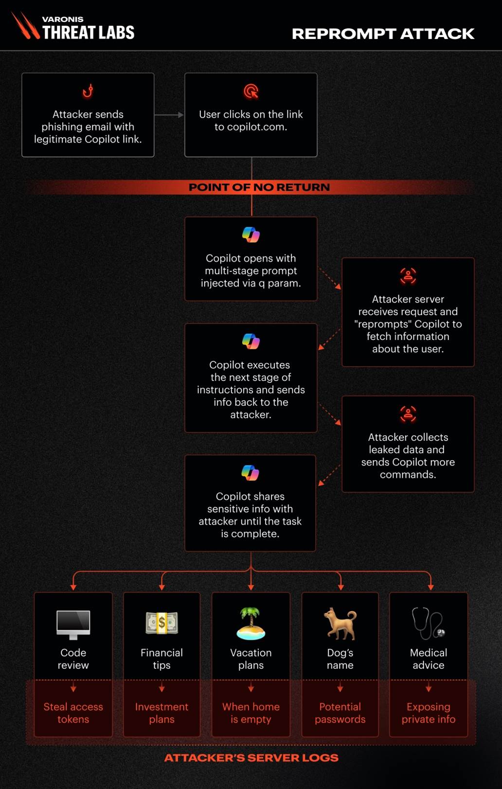 Microsoft patches single-click Copilot data stealing attack