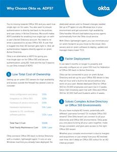 Here's the fast, cost-effective way to deploy Single Sign-On for Office 365