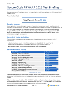 See how F5 protects modern applications against evolving threats