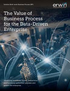 Why Business Process Modelling Matters