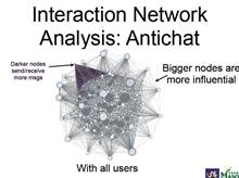 Antichat user analysis