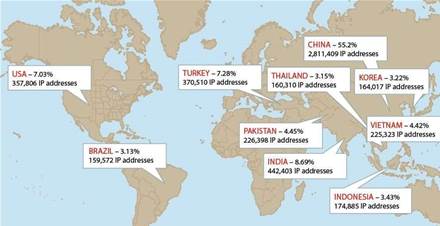DDoS attacks mapped