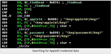 Sophos: Unflod anlaysis