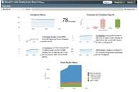 IBM Tivoli Endpoint Manager - Security - Software - CRN Australia