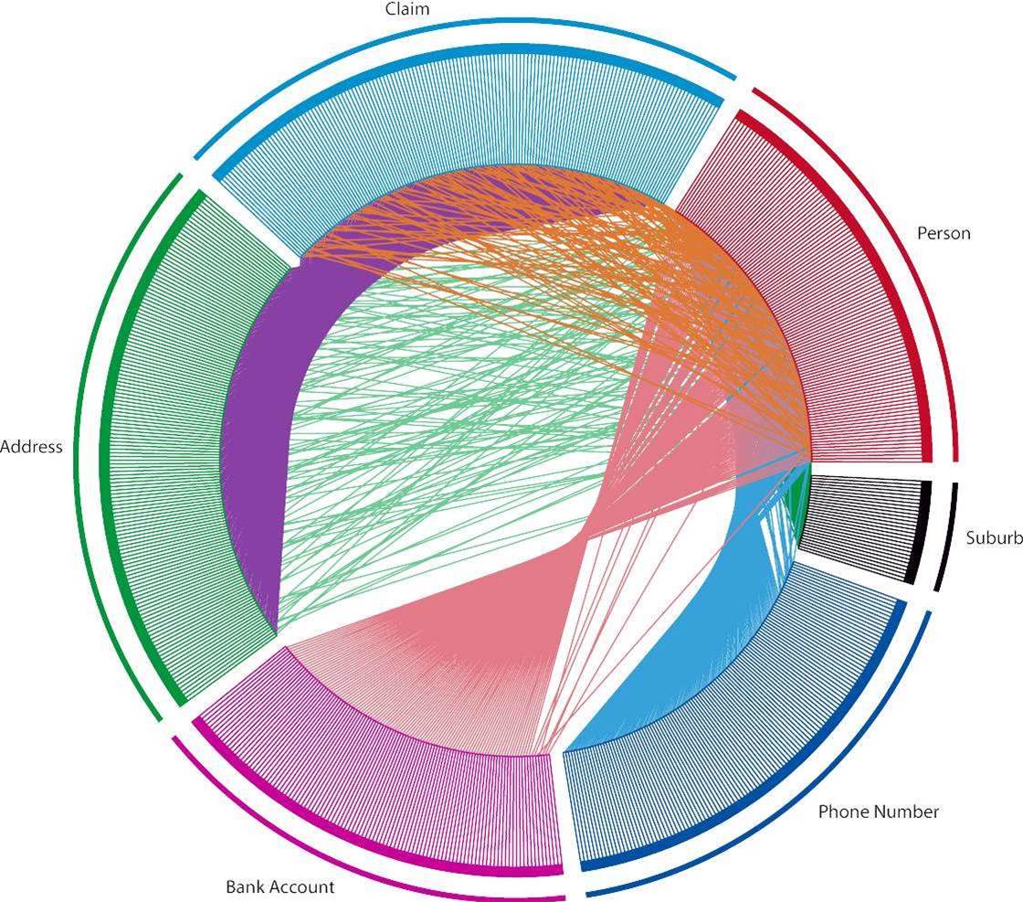 netmap analytics