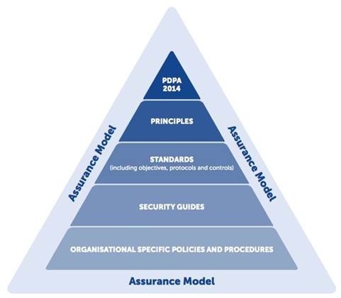 WA should take note of Victoria's new security framework