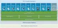 Review: Industry innovators 2007: PGP Encryption