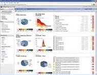 Review: Symantec Vontu