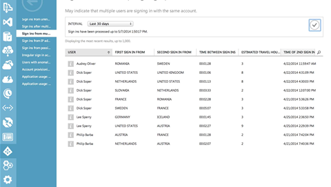 First look: Active Directory in the Azure cloud