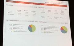 Photos: This is what the new Reckon One accounting "dashboard" looks like