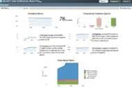 Review: IBM Tivoli Endpoint Manager