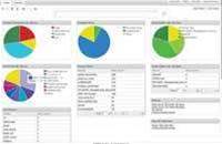 Review: FireMon Security Manager with Risk Analyzer and Policy Planner
