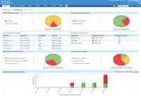 Review: ManageEngine DeviceExpert v5.9