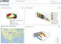 Review: Modulo Risk Manager v8.1