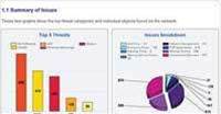 Review: Promisec Endpoint Manager