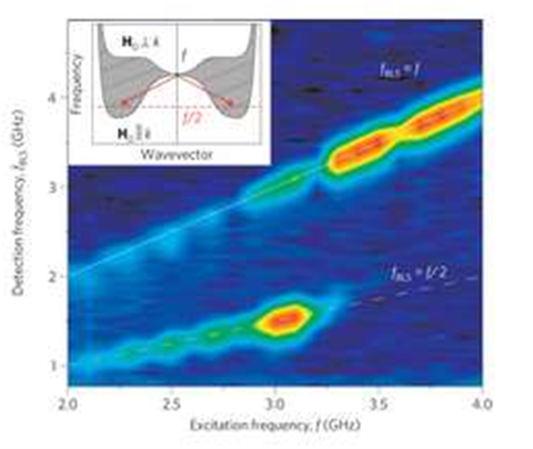 Does spintronics spell the end of the transistor?