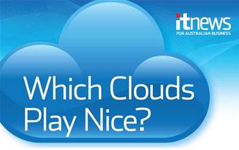 Revealed: Which Clouds Play Nice