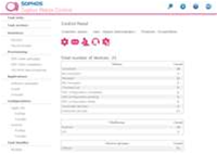Review: Sophos Mobile Control