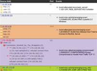 Review: MetaFlows Security System