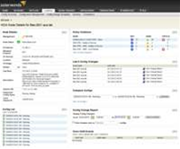 Review: SolarWinds Network Configuration Manager