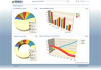 Review: Modulo Risk Manager v7.6