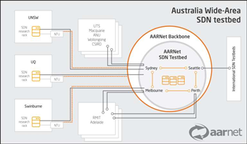 Australia gets national SDN testbed