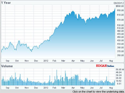 Apple becomes most valuable company of all time