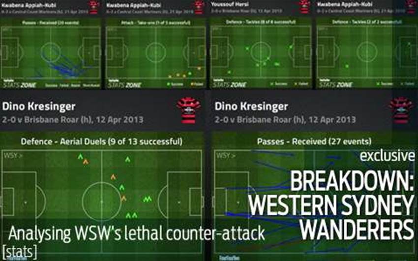 Breakdown: WSW's counter-attack success Breakdown: WSW's counter-attack success