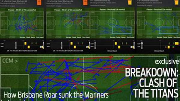 Breakdown: How Roar sunk the Mariners