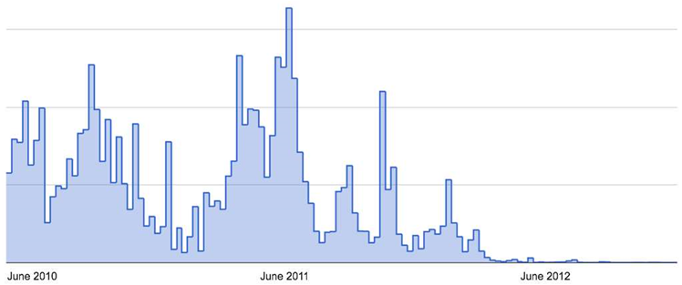 Google kills account hijacks with statistics