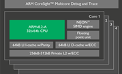 ARM releases new chip designs aimed at AI, machine learning