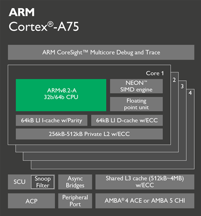 ARM releases new chip designs aimed at AI, machine learning