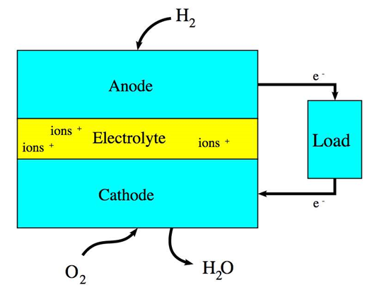 Microsoft looks at self-powered data centres