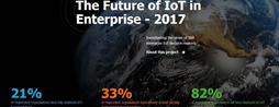 IoT now the 'top driver' of digital transformation
