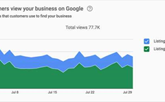 Learn more about customers with new Google tools