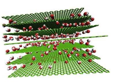 Graphene gel could yield ultrafast batteries