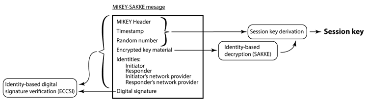 UK govt crypto contains permanent backdoor